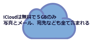 iCloudは５GB