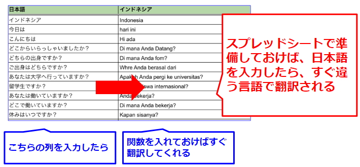 ０関数を入れる