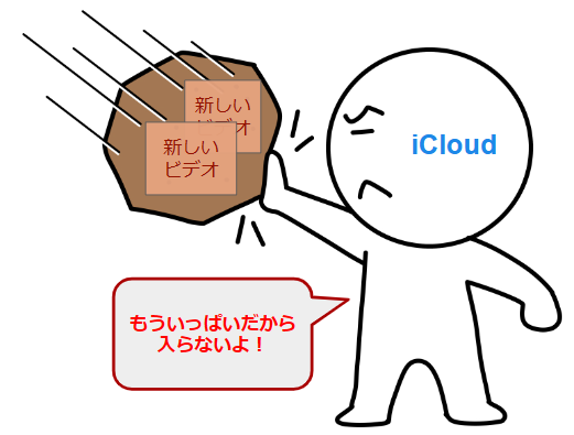 icloud