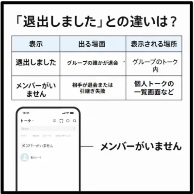 LINE「退会しました」と「メンバーがいません」の違い