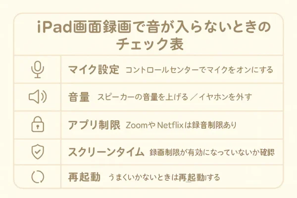 iPad画面録画で音が入らないときのチェック表