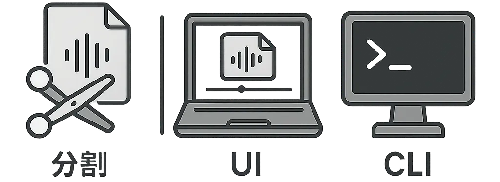 長時間音声の3つの方法
3分割イラスト(分割・UI・CLI)を並べる