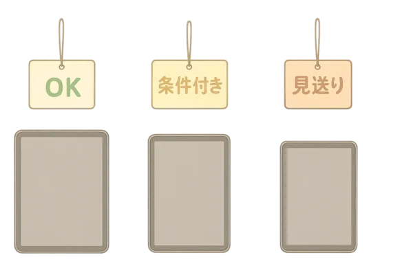 世代ごとに並んだiPadアイコンの上に“OK/条件付き/見送り”の札