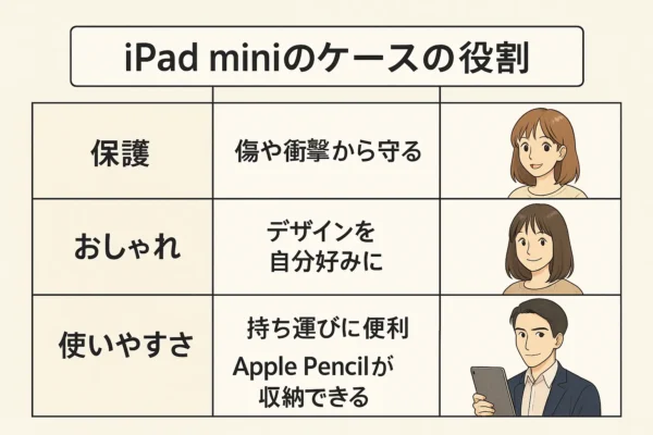 iPad miniケースの役割
