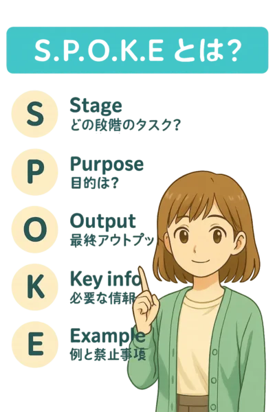 S.P.O.K.E.の5要素を示すインフォグラフィック