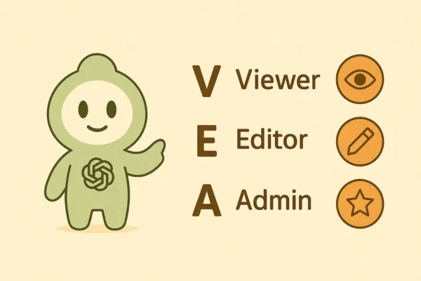 「ChatGPT Teamの権限構造を示す抽象的なアイコン図（View→Edit→Admin）」