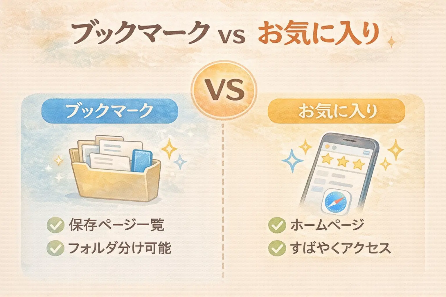 iPhone Safari ブックマークとお気に入りの違いを解説した図