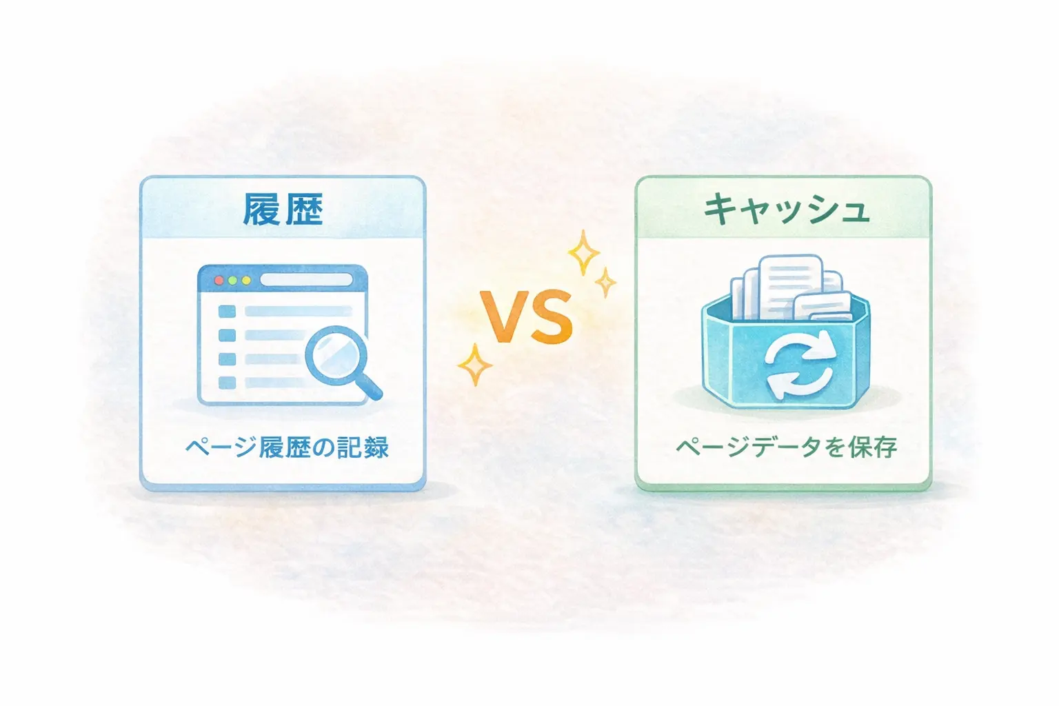 Safariの履歴とキャッシュの違い（履歴は閲覧記録、キャッシュはページデータ保存）